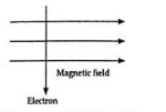 An electron enters in a magnetic field at right angle to its shown in figure. The direction of force acting on the electron will be