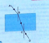 Why does a light ray incident on a rectangular glass slab immersed in any medium emerges parallel to itself? Explain using a diagram.