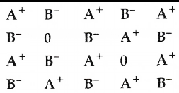 Examine the given defective crystal  Answer the following questions: What type of ionic substances show such defect?