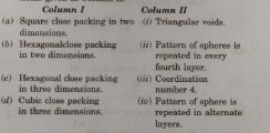 Match the type of packing given in column I with the items given in column II.