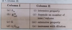 Match the terms given in column I with the items given in column II