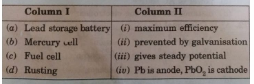 Match the items of column I with column II.