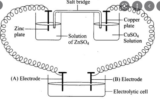 Consider the following diagram in which an electrochemical cell is coupled to an electrolytic cell. What will be the polarity of electrodes 'A' and 'B' in the electrolytic cell?