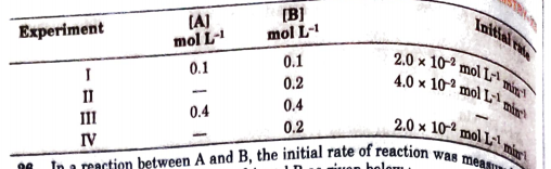 Fill in the blanks in the following table which treats a reaction of a compound A with a compound B, that is the first order with respect to A and zero order with respect to B.