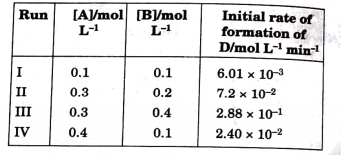 During the kinetic study of the reaction.
 2A + B rarr C + D, following results were obtained: 
 Based on the above data which one of the following is correct?     Based on the above data which one of the following is correct?