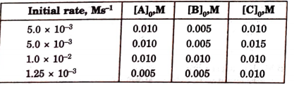 The initial rates of reaction E
3A + 2B + C rarr Products, at different initial concentrations are given below     The order with respect to the reactants, A, B and C are respectively