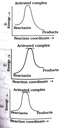 Which of the following graphs represents exothermic reaction?