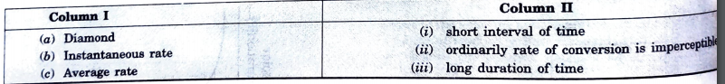 Match the items of Column I and Column II.