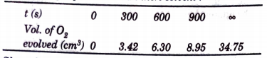 The following results were obtained for the decomposition of nitrogen peroxide in an inert solvent :     Show that the reaction is of first order and also calculate the rate constant.