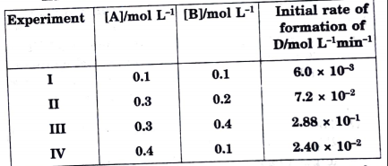 The following results have been obtained during the kinetic studies of the reaction :
2A +B rarr C+D     Determine the ‘rate law and the rate constant for the reaction