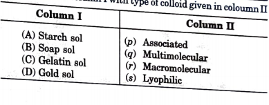 Match the column I with type of colloid given in coloumn II.