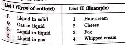 Match list I with list II and select the correct answer using the code :