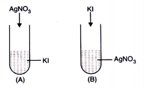 A colloidal solution of AgI is prepared by two different methods as shown below:     Give reasons for the origin of charge.