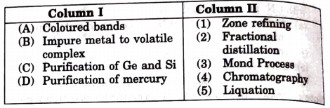 Match the items of Column I with items of Column II and assign the correct code: