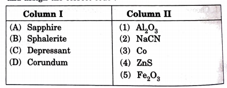 Match items of Column I with the items of Column II and assign the correct code: