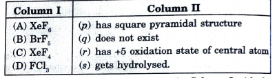 Match the compound in Column I with the property in Column II.