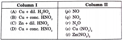 Match each of the reactions given in Column I with the   corresponding product(s) given in Column II.