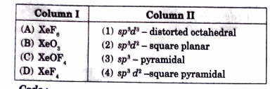 Match the compounds given in Column I with the hybridisation and shape given in Column II and mark the correct option.