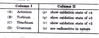 Match the element in Column I with the property mentioned in Column II