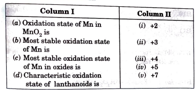 Match the statements given in Column I with the oxidation states given in Column II.