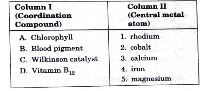 Match the coordination compounds given in Column I with the central metal atoms given in Column II and assign the correct code :