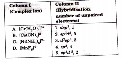 Match the complex ions given in Column I with the hybridisation and number of unpaired electrons given in Column II and assign the correct code :
