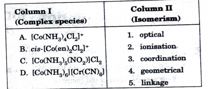 Match the complex species given in Column I with the possible isomerism given in Column II and assign the correct code :
