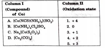 Match the compounds given in Column I with the oxidation state of cobalt present in it (given in Column II) and assign the correct code.