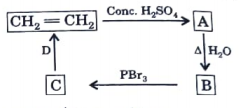 Identify B and D in the following sequence of reactions