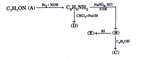 An aromatic compound ‘A’ of molecular formula C7H7ON undergoes a series of reactions as shown below. Write the structures of A, B, C, D and E in the following reactions: