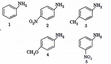 The correct order of increasing basic nature of the following bases is