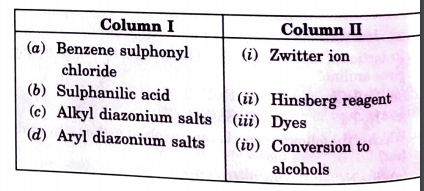 Match the compounds given in Column I with the items given in Column II.