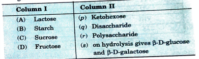 Match the carbohydrate in Column I with its characteristic given in Column II