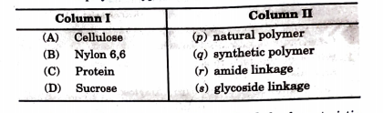 Match the chemical substances in column I with type of polymers/type of bonds in column II