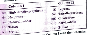 Match the polymer of column I with correct monomer of column II.