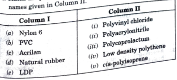 Match the polymers given in Column I with their chemical names given in Column II.