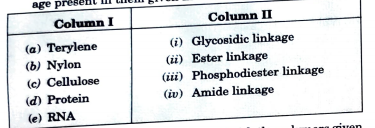 Match the polymers given in Column I with the type of linkage present in them given in Column II.