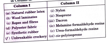 Match materials given in Column I with the polymers given in Column II.