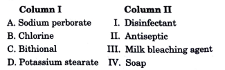 Match the chemicals in column I with their uses in column II