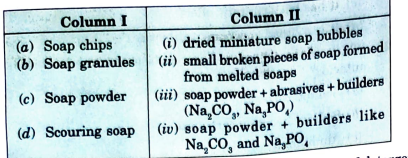 Match the soaps given in Column I with items given in Column II.