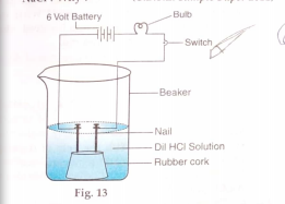 An appratus was set up as shown in the figure. It was observed that when an aqueous solution of HCl was taken in the beaker and the circit was closed, the bulb in the circuit began to glow, but it did not glow when the experiment was repeated with glucose solution. what could be the reason? Would the bulb glow if the same experiment is repeated with an aqueous solution of NaOH? why?