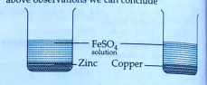 Two beakers A and B contain an aqueous solution of FeSO4. In beakers A zinc granules and in beaker B copper turnings have been placed. A grey coating was obsrved on zinc but not on copper. From the above observations we can conclude.