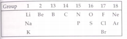 A part of the periodic table is show below:  Which of these is/are have strong tendency to lose one electron?