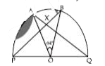 दी गई आकृति में, PQ अर्द्धवृत्त PABQ का व्यास है तथा O इसका केन्द्र है। angleAOB=64^(@) है। BP, AQ को X पर काटता है। angleAXP का मान (डिग्री में) क्या है?