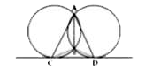 दिए गए चित्र में CD एक सीधी उभयनिष्ठ स्पर्श रेखा है जो वृत्तों को C तथा D पर स्पर्श करती है। खण्ड CD द्वारा A और B पर बनाये गए कोणों का योग होगा-
