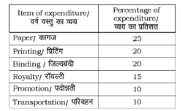 तालिका में किसी पुस्तक के प्रकाशन पर खर्च की गई राशि के प्रतिशत वितरण को दर्शाया गया है।      रॉयल्टी खर्च, प्रिटिंग खर्च से कितने प्रतिशत कम है ?