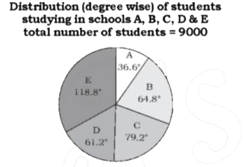 निम्न पाई-चार्ट का अध्ययन करे और उसके बाद दिए गए प्रश्न का उत्तर दे।       विद्यालय D और E में विद्यार्थियों की कुल संख्या, विद्यालय B और C के विद्यार्थियों की कुल संख्या से कितने प्रतिशत अधिक है ?