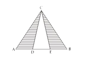 DeltaABC is equilateral triangle. Where AD = DE = BE, D and E lies on the AB. If each side of the triangle be 6cm. Then the area of shaded region.