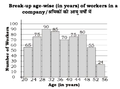 Study the giiven graph and answer that follows      What is the ratio of the number of workers in the company whose age in 28 years or more but less than 40 years to the number of workers whose age is 40 years or more but less than 52 years.