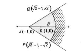 The shaded region in Figure is given by